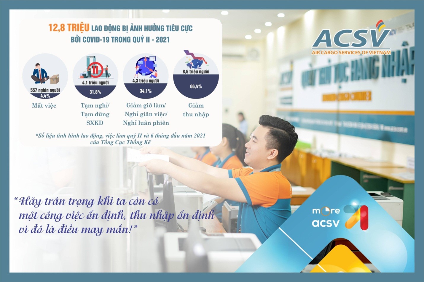 ACSV DUY TRÌ TỐT CHẾ ĐỘ CHÍNH SÁCH ĐỐI VỚI NGƯỜI LAO ĐỘNG TRONG THỜI GIAN DỊCH BỆNH